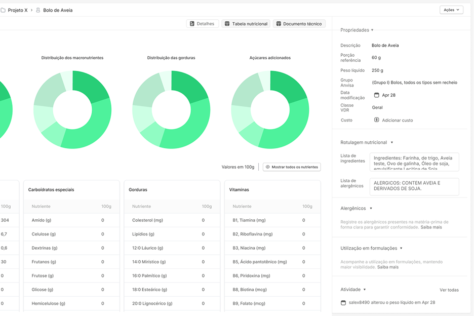 nutritional allegations